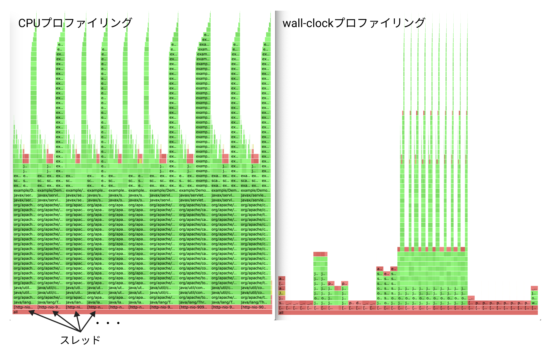 flamegraph_all