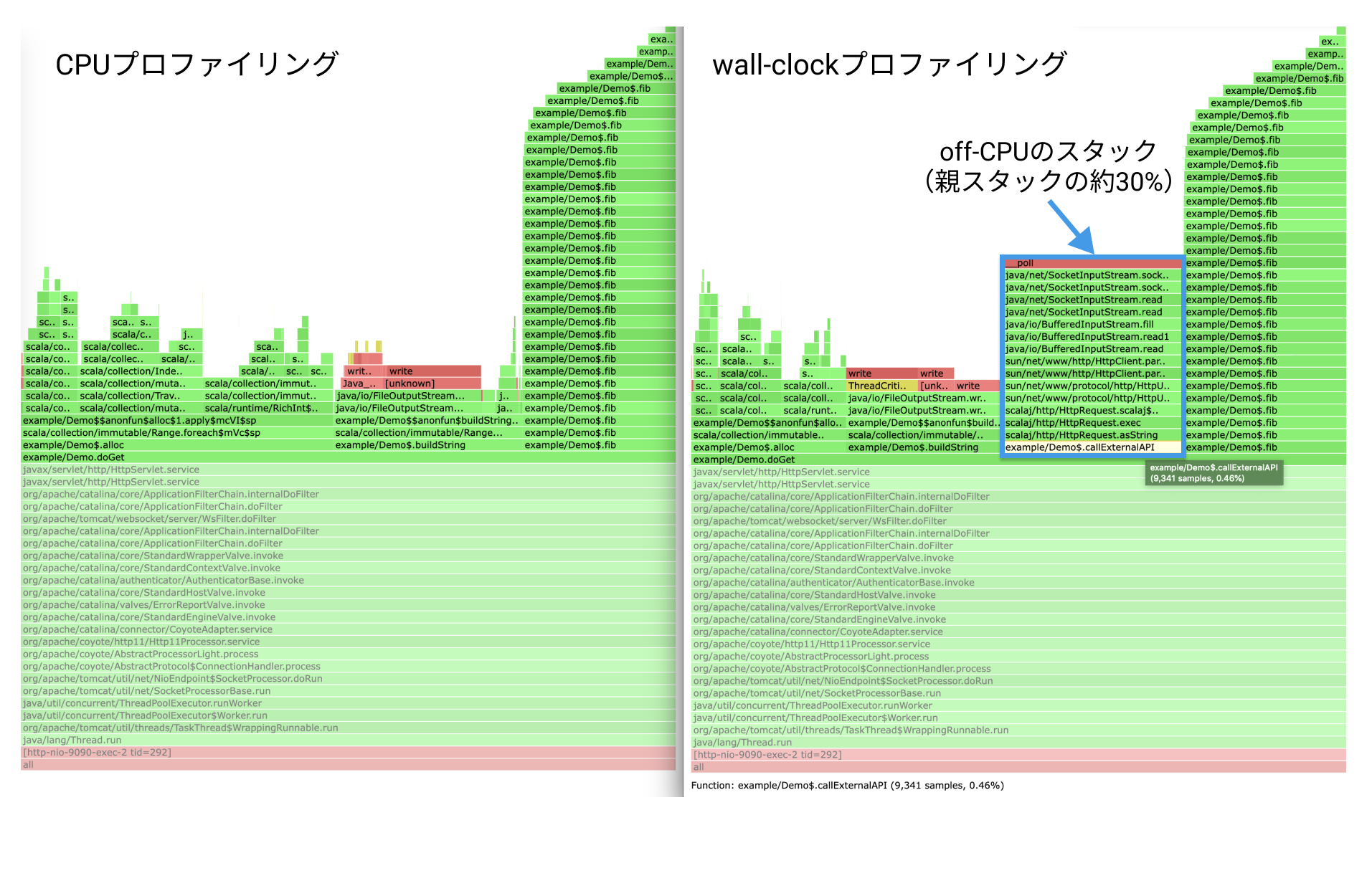 flamegraph_doget