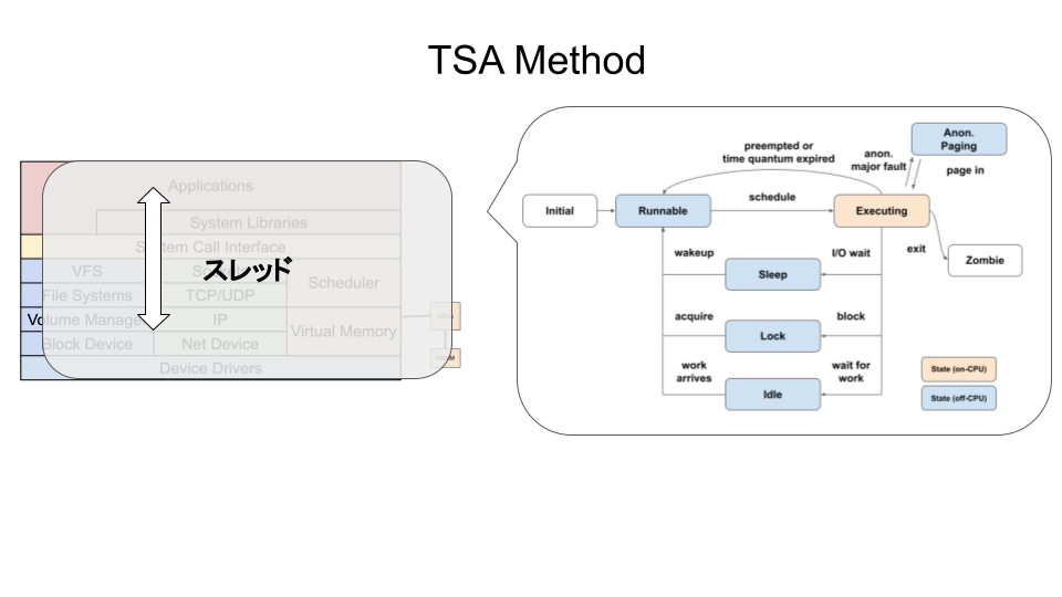 tsa_method
